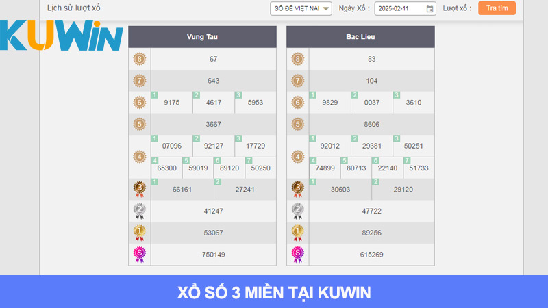 Dự đoán xổ số 3 miền